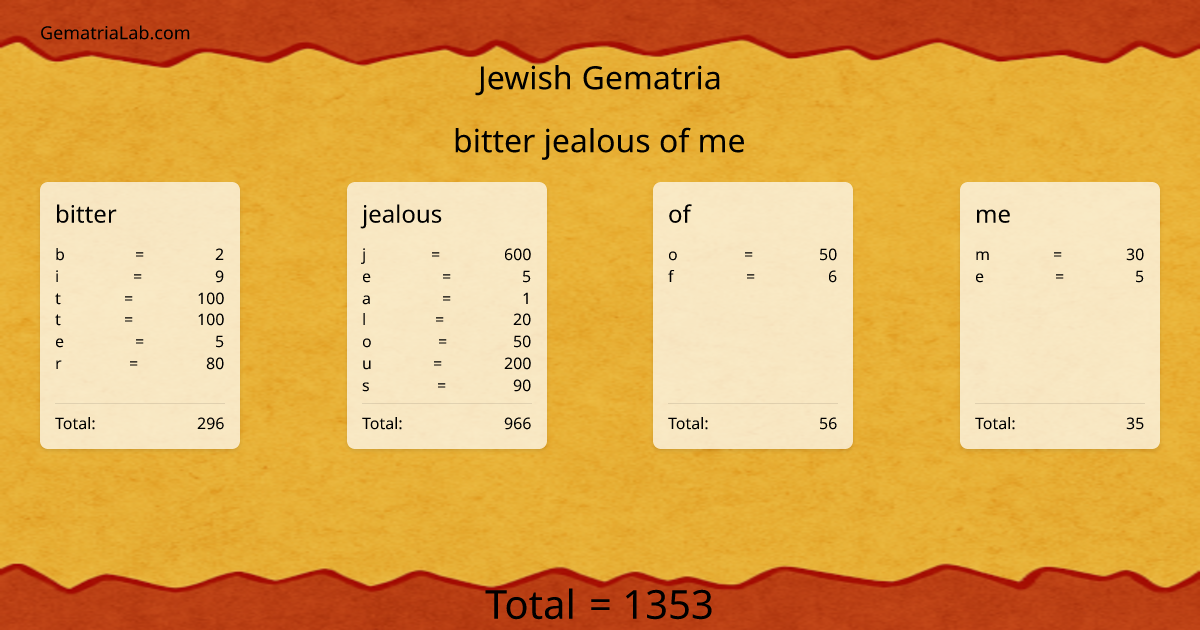 bitter jealous of me in jewish Gematria
